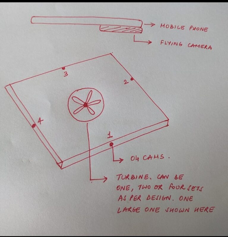 Women’s safety and Flying Camera phones!!!